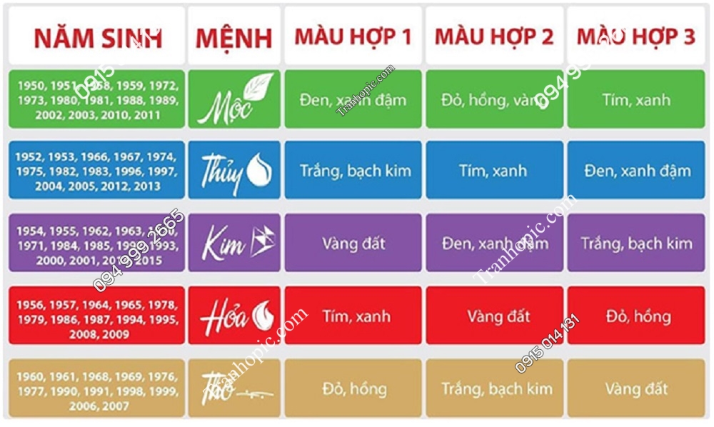 Bảng màu phong thủy các hành
