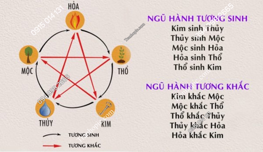 Mệnh Kim trong luật ngũ hành